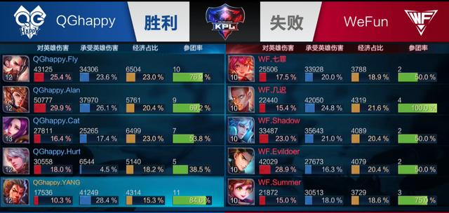 亏被毁掉的