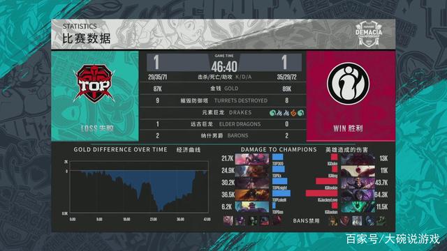 中后