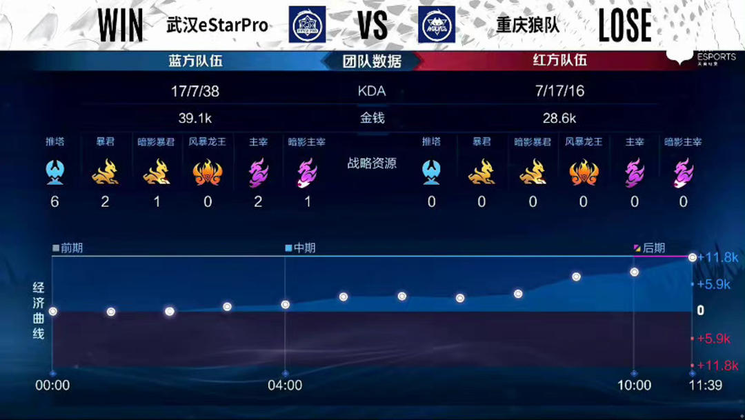 指标做可量