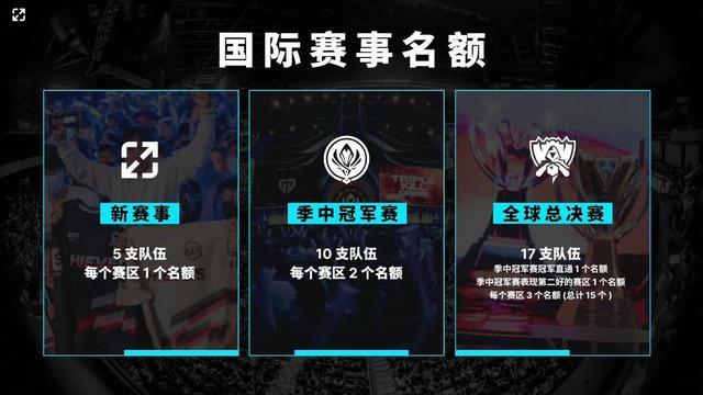 底池赔率与