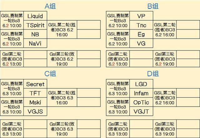 差距这